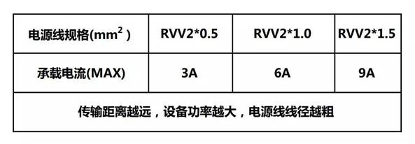 【科普系列】弱電耗材的選擇  監(jiān)控技巧  第2張