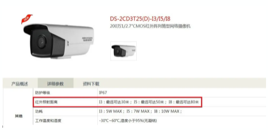 紅外、星光、全彩有什么區(qū)別？  監(jiān)控技巧  第1張