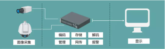 做安防這么久，DVR\NVR的安裝規(guī)范你了解嗎?  監(jiān)控技巧  第1張