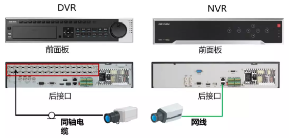 做安防這么久，DVR\NVR的安裝規(guī)范你了解嗎?  監(jiān)控技巧  第3張